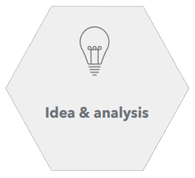 idea-analysic